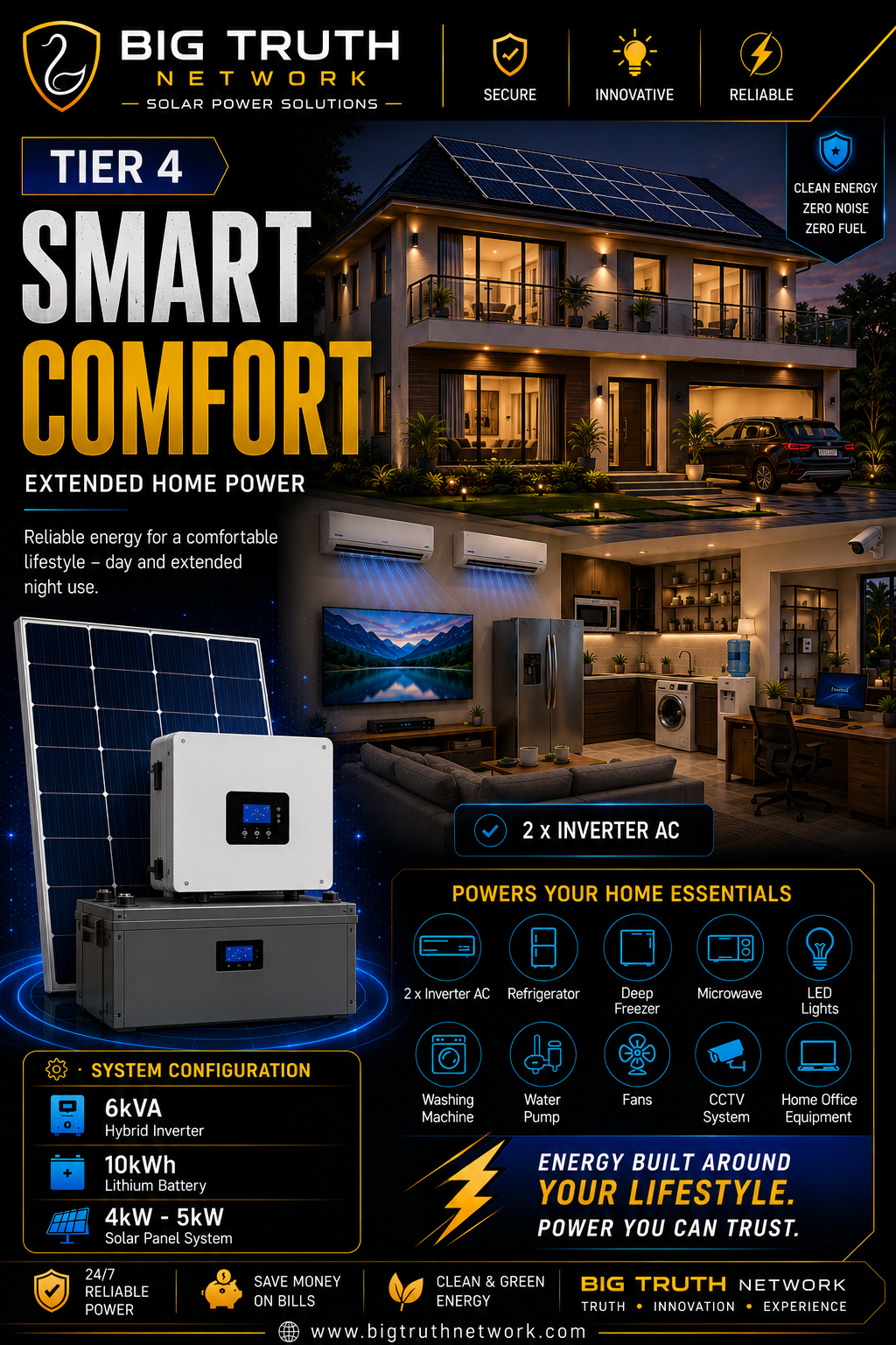 SUSTAINABLE SOLAR SOLUTIONS - Project snapshot